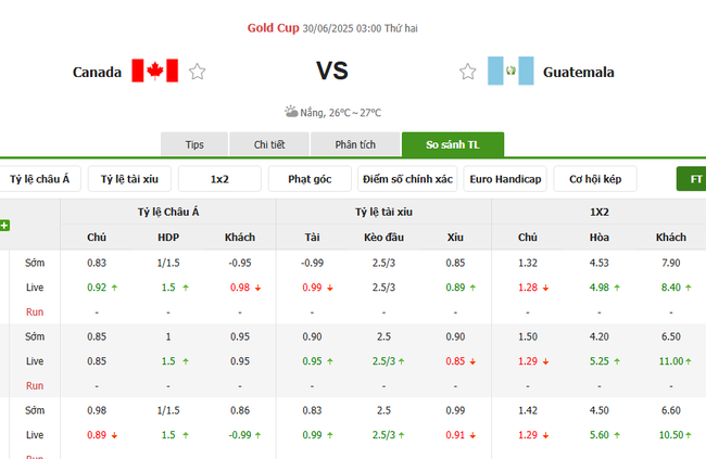 Tỷ lệ cược chuẩn chỉ cho trận Canada vs Guatemala