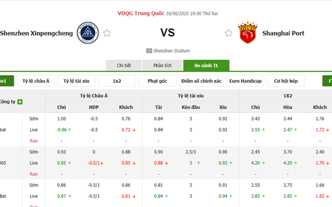 Tỷ lệ cược chuẩn chỉ cho trận Shenzhen Xinpengcheng vs Shanghai Port