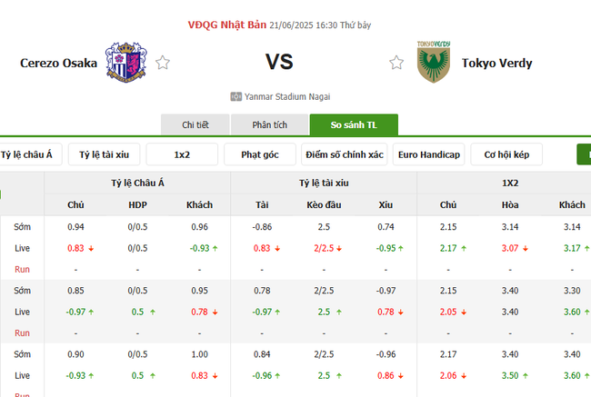 Tỷ lệ cược chuẩn chỉ cho trận Cerezo Osaka vs Tokyo Verdy